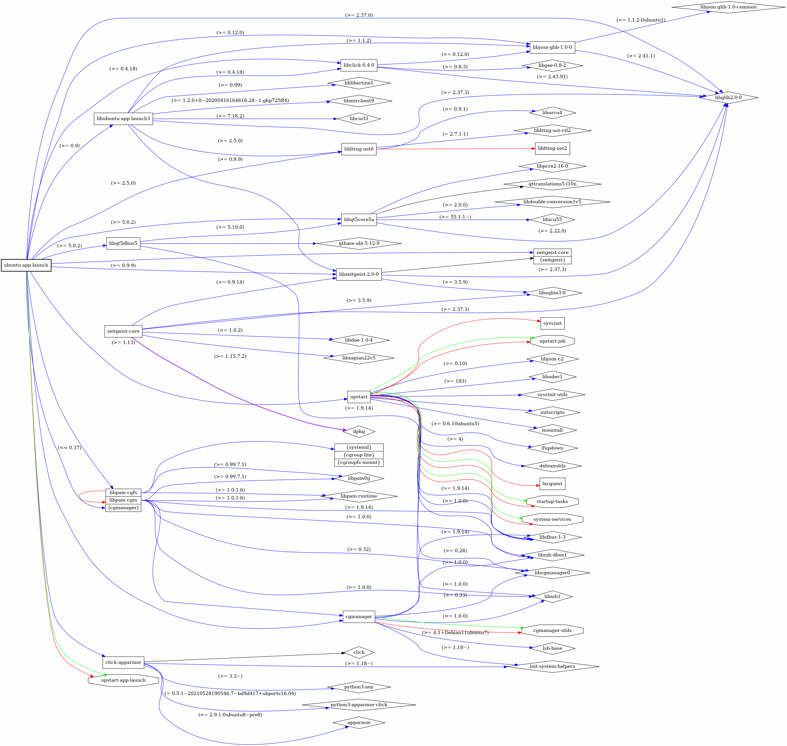 Odoo • Een foto met een geweldig onderschrift